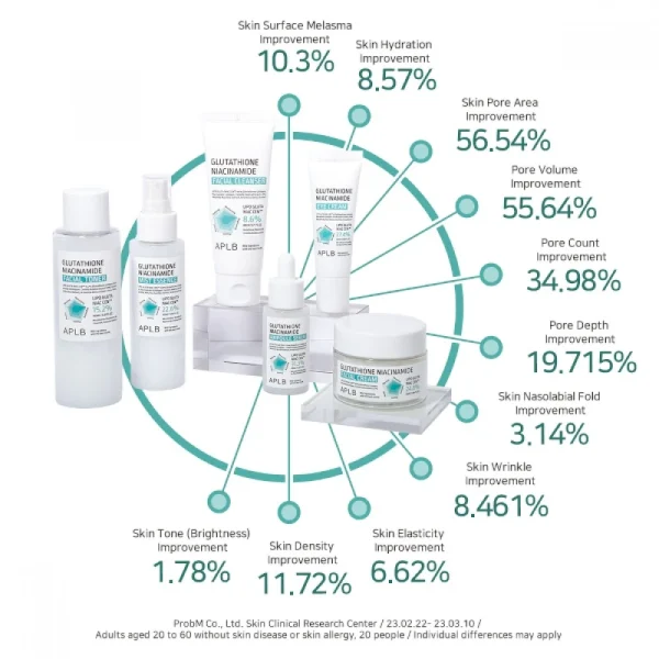 aplb-glutathione-niacinamide-facial-cream-55ml-pic-2