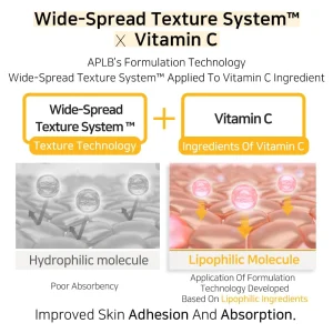 aplb-retinol-vitamin-c-vitamin-e-mist-essence-105ml-pic-4