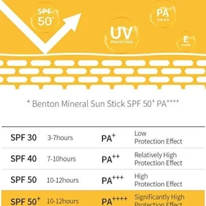 benton-mineral-sun-stick-spf50pa-15g-pic-2
