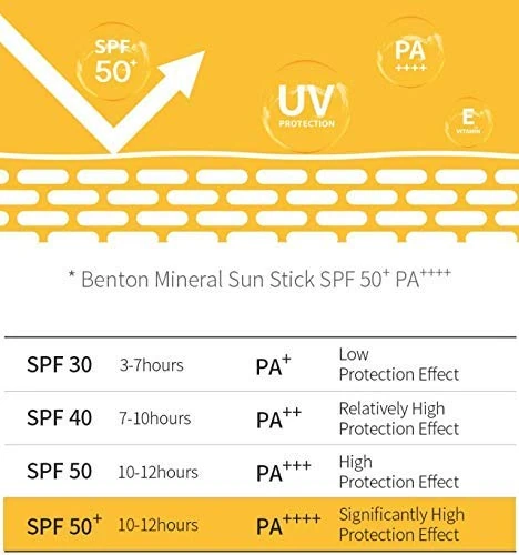 benton-mineral-sun-stick-spf50pa-15g-pic-2