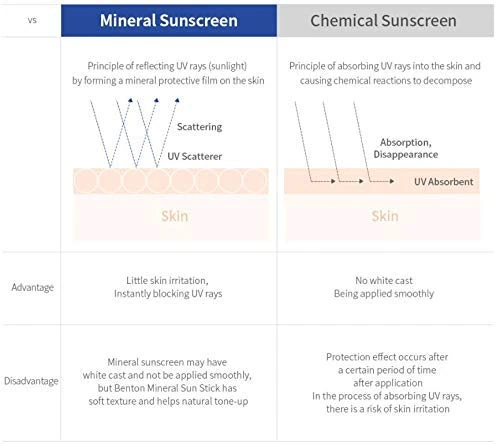 benton-mineral-sun-stick-spf50pa-15g-pic-4