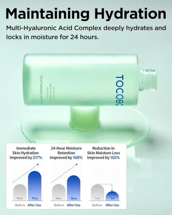 tocobo-cica-calming-aqua-toner-200ml-pic-3